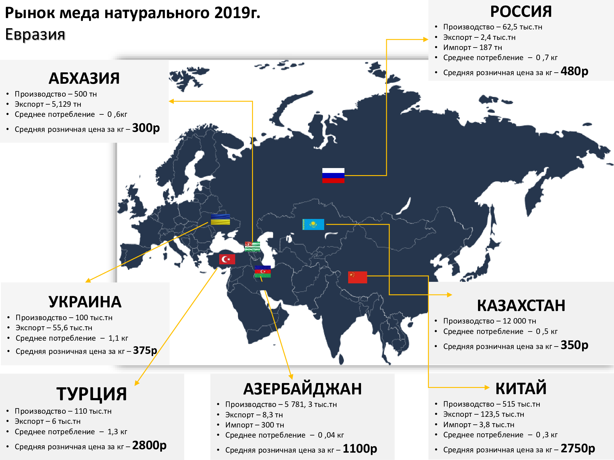 АБХАЗСКИЙ МЁД ИМЕЕТ ВСЕ ПРЕДПОСЫЛКИ ЗАНЯТЬ ДОСТОЙНУЮ НИШУ НА МИРОВОМ РЫНКЕ 